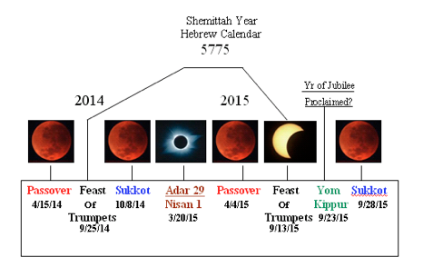 Hebrew Calendar